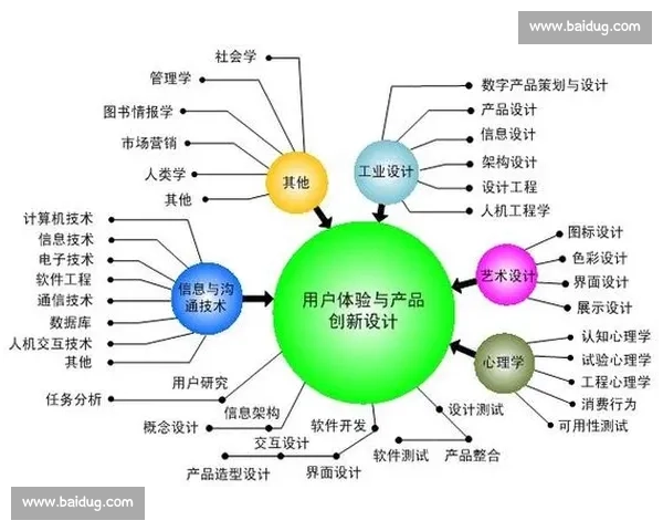 企业产品优化策略探索与用户体验提升实践方案