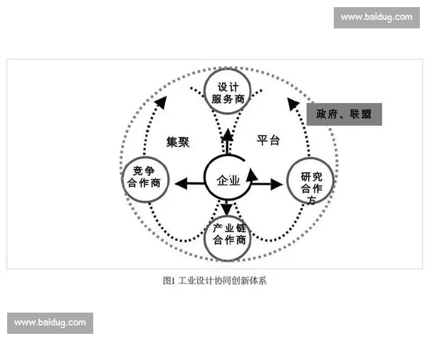 企业发展战略升级与创新驱动模式探索与实践研究