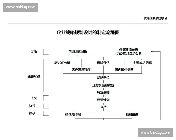 企业核心指标驱动下的绩效优化与战略决策提升研究