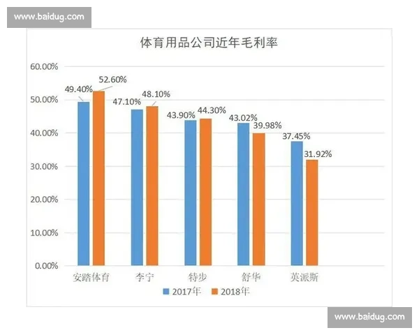 基于数据分析的体育阵容优化方法与应用研究